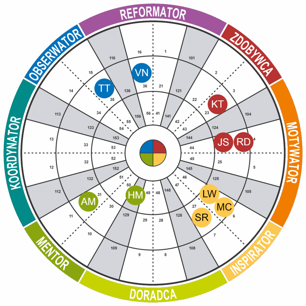 insights round trans